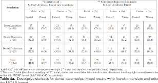 table 2 from an assessment of clinical application of a new