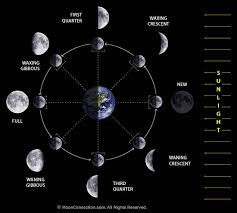 moon phases lunar phases explained