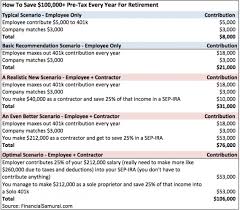 How To Save More Than 100 000 A Year Pre Tax In Retirement
