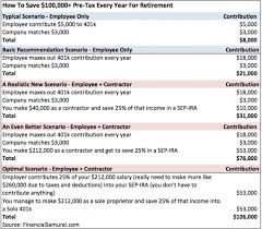 how to save more than 100 000 a year pre tax in retirement