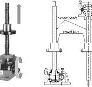 Linipower Jack Trapezoidal screw type Detailed information ...