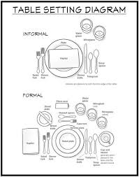 How To Set A Table Diagram Show An Informal Table Setting Versus A Formal Setting With Simpl Table Setting Diagram Proper Table Setting Dinner Table Setting