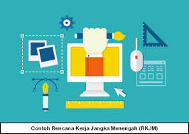 Contoh Rencana Kerja Jangka Menengah Rkjm Sch Paperplane