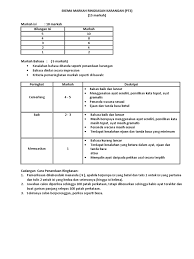 Skema Markah Karangan Pt3 2019 Pdf