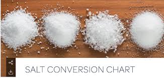 Salt Conversion Chart Salt Morton Salt Conversion Chart