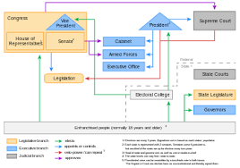 politics of the united states wikipedia