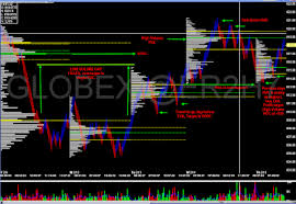 High Probability Trade High Probability Trade Setups