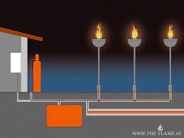 Fuego swiss design gasfackel by serge gabathuler. Gasfackel Fackel V Von The Flame Automatisch