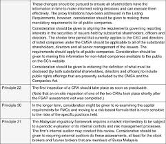 October 14, 2010, 10:00 am. Malaysia In Imf Staff Country Reports Volume 2013 Issue 053 2013