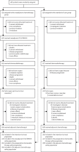 Although feeling tired now and then is normal,. Neoadjuvant Chemotherapy With Folfirinox And Preoperative Chemoradiotherapy For Patients With Locally Advanced Rectal Cancer Unicancer Prodige 23 A Multicentre Randomised Open Label Phase 3 Trial The Lancet Oncology