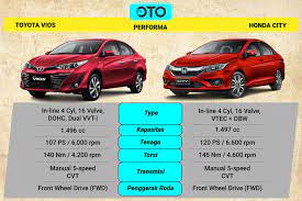 Both the honda city and the toyota vios take their designs in two separate styling directions. Toyota Vios Vs Honda City Mana Yang Lebih Baik Oto