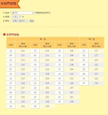 2020 年 台灣 38球 威力彩. å¨åŠ›å½©31å„„çŽè½èª°å®¶ å°ç£å½©åˆ¸å…¬å¸ƒ é€™å€‹è™Ÿç¢¼ æ›¾é–‹å‡º244æ¬¡ æ°'è¦–æ–°èžç¶²