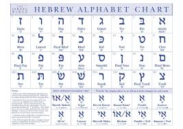 Hebrew Chart Full Logo Alphabet Charts Alphabet Hebrew