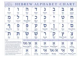 hebrew chart full logo alphabet charts alphabet hebrew