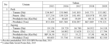 Contoh berapa total luas lantai yang diperlukan untuk proses produksi rak buku. Analisis Konsumsi Pangan Masyarakat Di Provinsi Bali Dinas Pertanian Dan Ketahanan Pangan Provinsi Bali