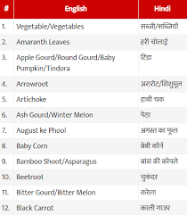 Vegetables Name In Hindi Sabjiyo Ke Naam Sanskrit And