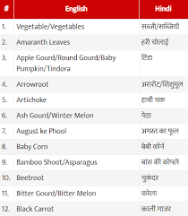 vegetables name in hindi sabjiyo ke naam sanskrit and