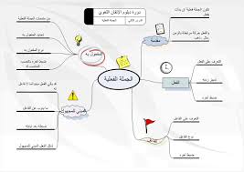 خرائط ذهنيه للنحو Learn Arabic Language Learning Arabic Arabic Language