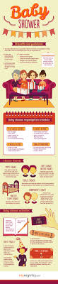 Is it ok to have more than one registry? Baby Shower Etiquette And Guidelines Myregistry Com