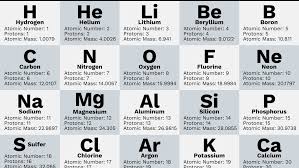 Get the periodic table with electron configurations. What Are The First 20 Elements Names And Symbols