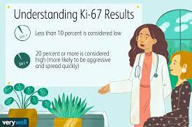 Their strong ability to empathize all zodiac signs have some negative traits, and the cancer sign is no exception. How The Ki 67 Test Is Used In Breast Cancer Treatment