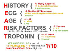 Image result for HEART Score