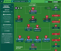 Bazıları ise lisan sorunları sebebiyle tamamen alakasız logolar. Fm20 Team Guide Tactic Manchester United Fm Blog