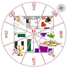 2019 yin toprak domuz senesinde feng shui enerjileri. Feng Shui Ustasi Zekiye Cagliaydin Dan Yang Metal Fare Yili Haberi Finansgundem Com