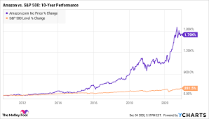 Price target in 14 days: Why I Just Bought More Amazon Stock The Motley Fool