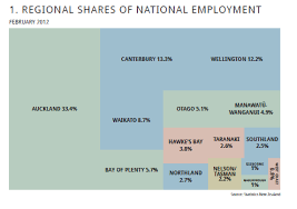 Is There A Name For This Chart Sort Of A Cross Between A