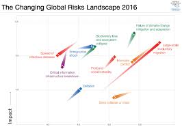 Property & casualty insurance slips. The Global Risks Report 2016 Executive Summary Zurich Insurance