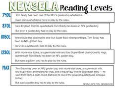 Newsela answer key read description for article name and level. 13 Newsela Ideas Newsela Teaching Social Studies Middle School