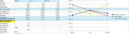 Possible To Set The X Values Used In Openpyxl Stack Overflow