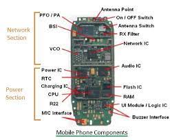 Jun 23, 2021 · the tt app exposure alert so stewpig. Gsm Mobile Phone Basics Hardware Components And Software