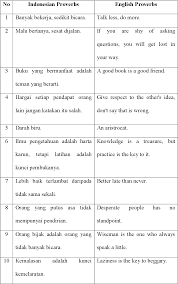 This page provides all possible translations of the word bicara in the english language. Translation Techniques Used In Translating Indonesian Proverbs Into English Semantic Scholar