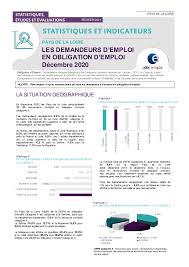 Maybe you would like to learn more about one of these? Les Demandeurs D Emploi Beneficiaires De L Obligation D Emploi Pays De La Loire Par L Observatoire Regional De L Emploi Des Pays De La Loire
