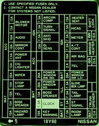 Red/black radio accessory switched 12v+ wire: 1995 Nissan 300zx Fuse Diagram Wiring Diagram All Justify Paper Justify Paper Huevoprint It