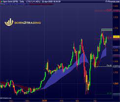 Gold Daily Outlook Trading Signals Forex Signals Online Trading