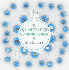 Learn Italian Words I Media In Italianol2 Kappa Language School Blog Learning Italian Italian Language Learning Learn Another Language