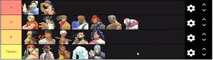 Justin Wong Street Fighter 3 Third Strike Tier List 1 Out Of 1 Image