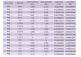 Domestic Water Piping Design Guide How To Size And Select