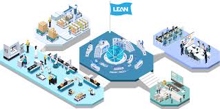 Phần mềm quản lý sản xuất LEAN ERP | LEAN ERP