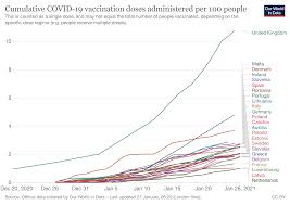 The world health organization (who) has approved china's sinovac covid vaccine for emergency use. The Eu S Vaccine Strategy The Key Points