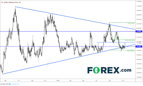 Usd Mxn Up Over 1 Ahead Of Thursdays Bank Of Mexico