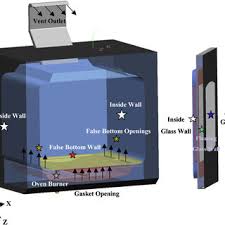 Check spelling or type a new query. Pdf A Methodology To Model Flow Thermals Inside A Domestic Gas Oven