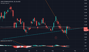 Uber Stock Price And Chart Tradingview India