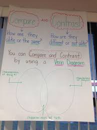 compare and contrast writing anchor chart