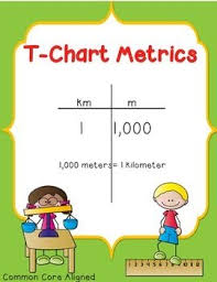 Metric Conversion Using A T Chart Ignited Teachers Pay
