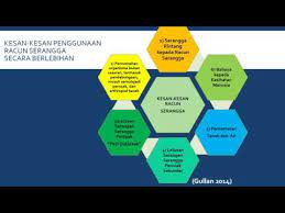 Maybe you would like to learn more about one of these? Kesan Kesan Racun Serangga Youtube