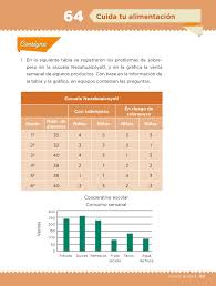 / respuesta de la consigna 32 pag:61 del libro de matematicas de sexto grado de la sep recibe ahora mismo las respuestas que necesitas!. Desafios Matematicos Libro Para El Alumno Cuarto Grado 2016 2017 Online Pagina 117 De 256 Libros De Texto Online